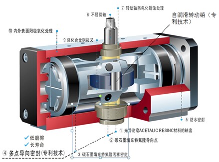 孰優(yōu)孰劣！OMAL撥叉式執(zhí)行器與齒輪齒條式執(zhí)行器的全方位對(duì)比